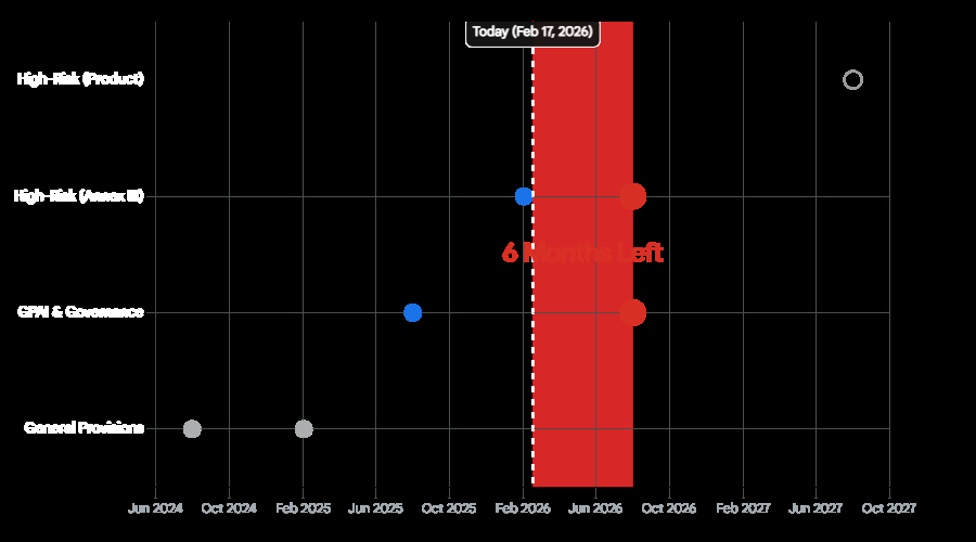 The AI Regulation Landscape: How the EU AI Act Affects Your Custom App 2 1 1