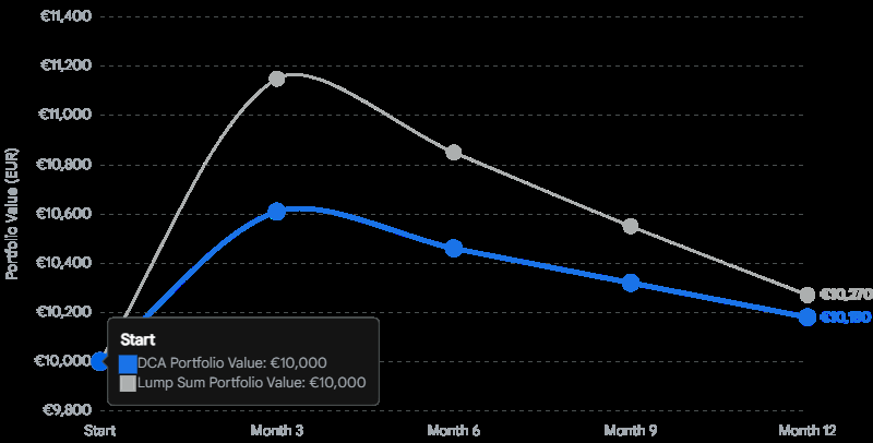 How to Code a DCA (Dollar Cost Averaging) Crypto Trading Bot in Python 2 1 16