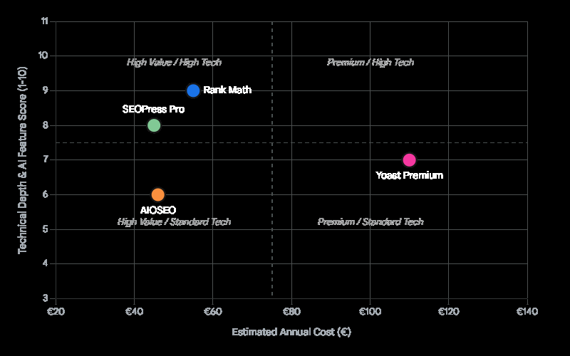 The Best AI Plugins for WordPress to Boost SEO and Content in 2026 2 1 3