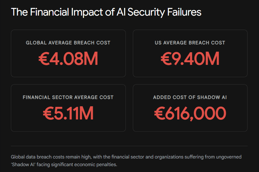 Preventing Prompt Injection in Your Custom AI Applications 2 1 31