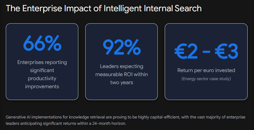 How to Create an Internal Knowledge Base Search Engine Using RAG and Node.js 2 1 32