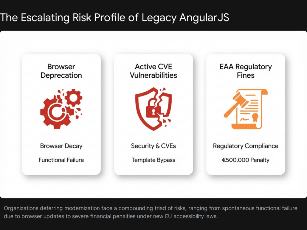 Upgrading from AngularJS to Modern Angular in 2026: A Business Guide 2 1 9