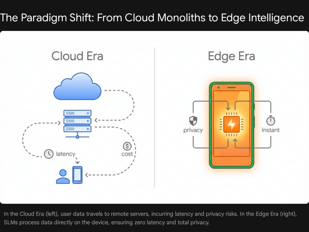 1. The Edge Intelligence Revolution