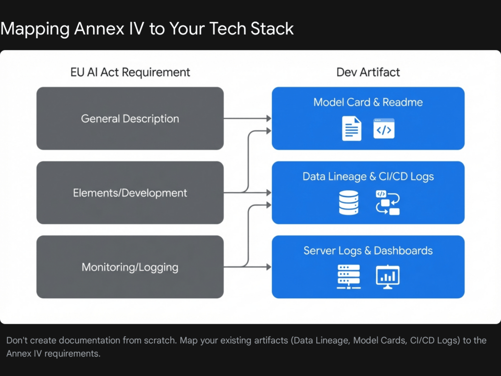 The AI Regulation Landscape: How the EU AI Act Affects Your Custom App 3 2 1