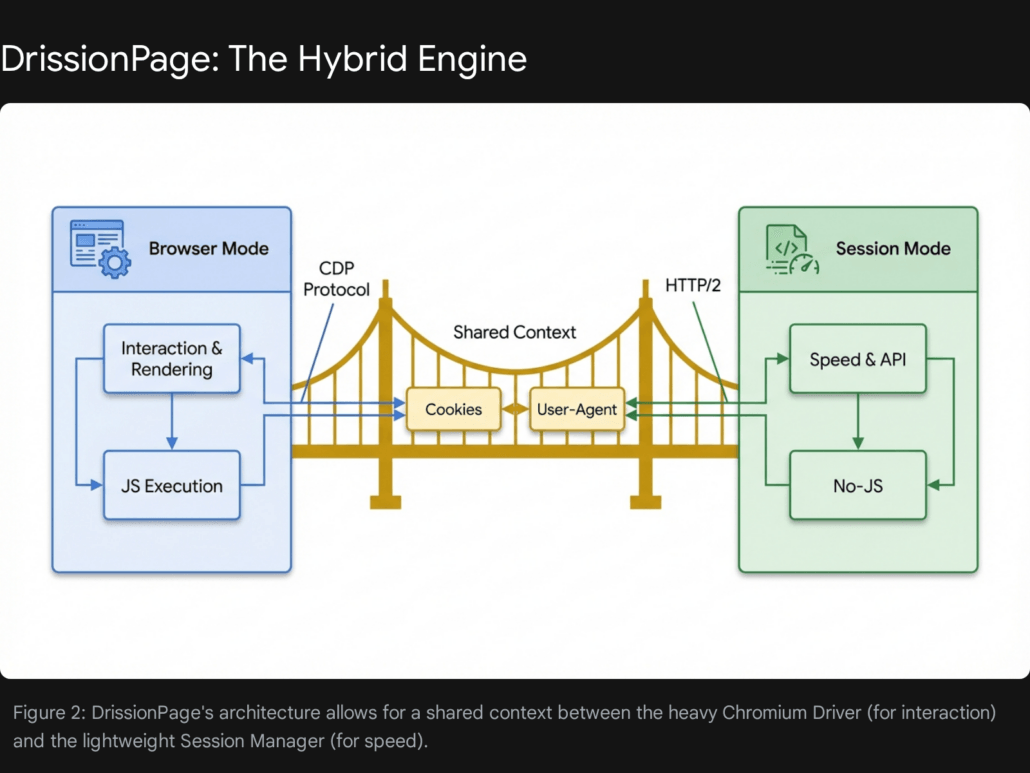 The Renaissance of Python Automation: A 2026 Strategic Report on Five Critical Libraries 3 2