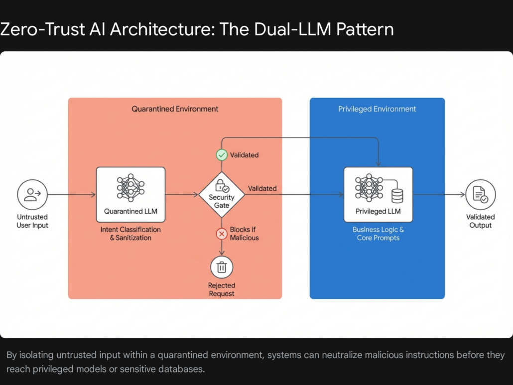 Preventing Prompt Injection in Your Custom AI Applications 3 2 18