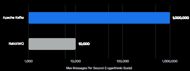 Scaling NestJS to 1 Million Users: A Microservices Architecture Guide 3 2 3