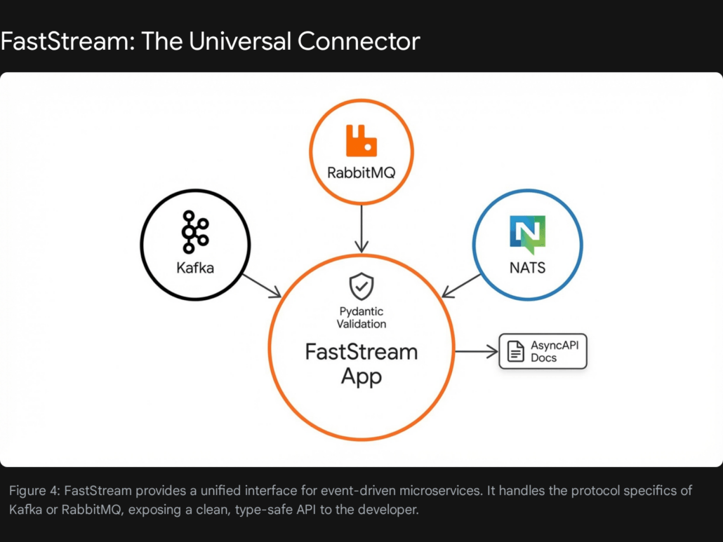 The Renaissance of Python Automation: A 2026 Strategic Report on Five Critical Libraries 4 3