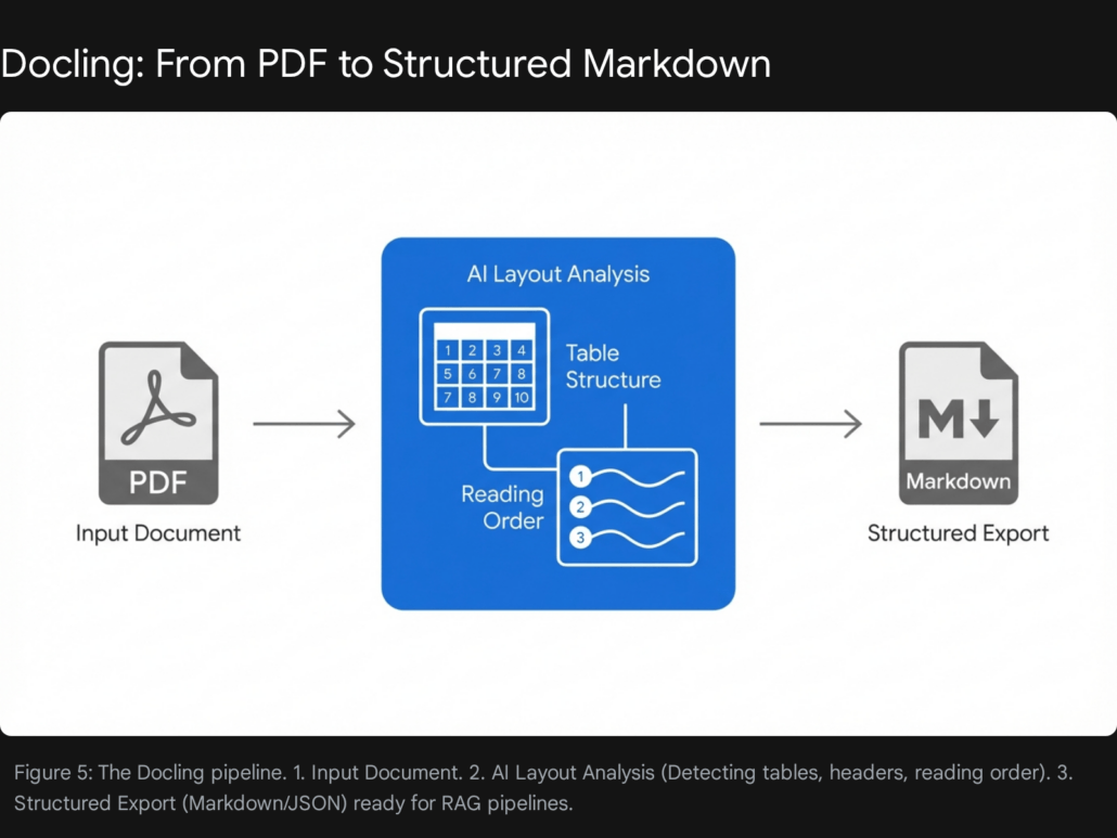 The Renaissance of Python Automation: A 2026 Strategic Report on Five Critical Libraries 5 4