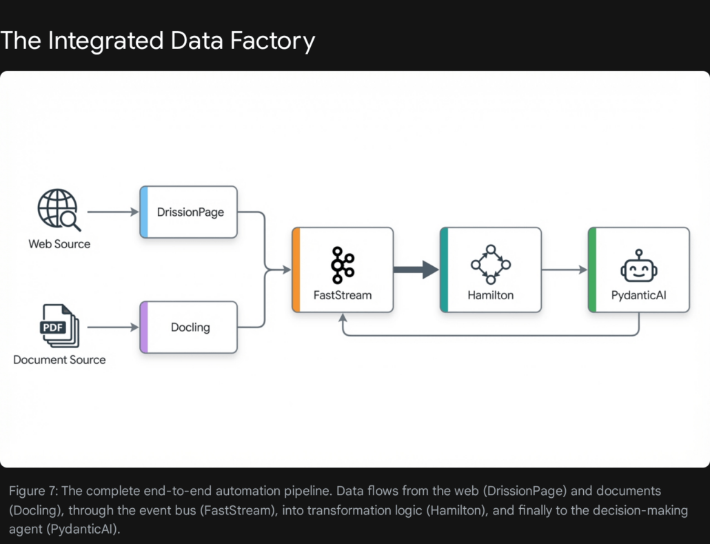 The Renaissance of Python Automation: A 2026 Strategic Report on Five Critical Libraries 6 5