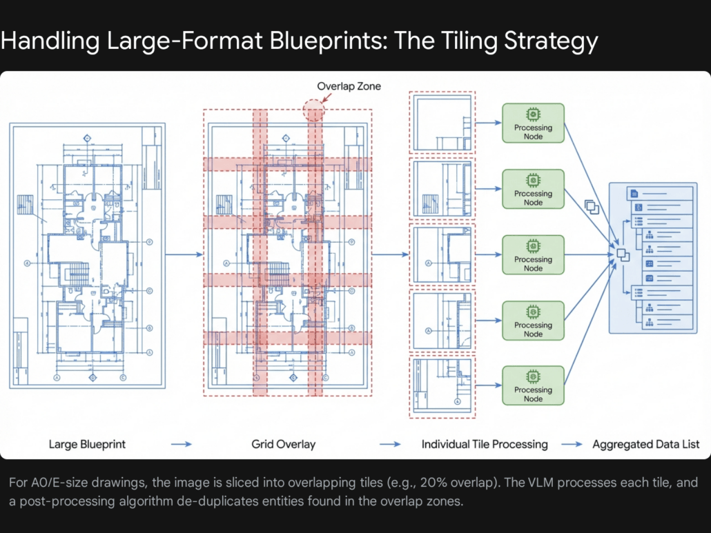 Automating Complex PDF Data Extraction using Python and Vision Models: A Comprehensive Research Report 5 6.3 Engineering Drawings and Blueprints