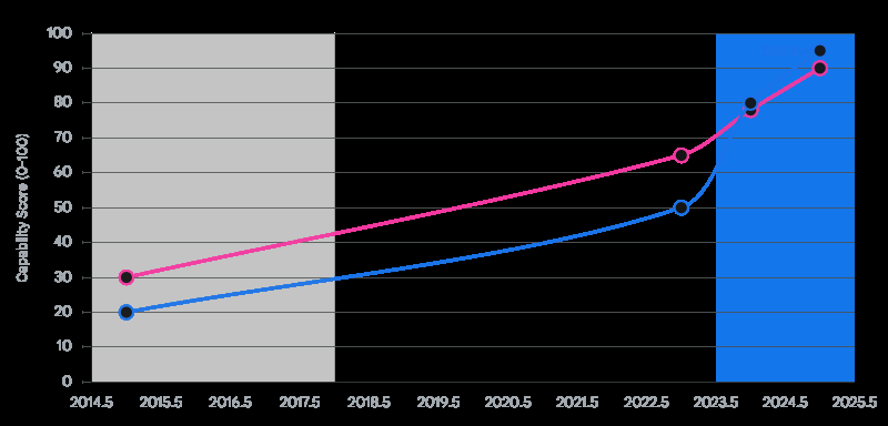 Automating Complex PDF Data Extraction using Python and Vision Models: A Comprehensive Research Report 2 From Rigid Templates to Visual Reasoning The Evolution of