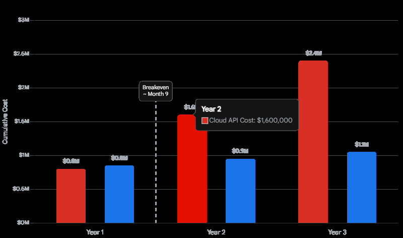 The Million Request Math Cost Savings at Scale