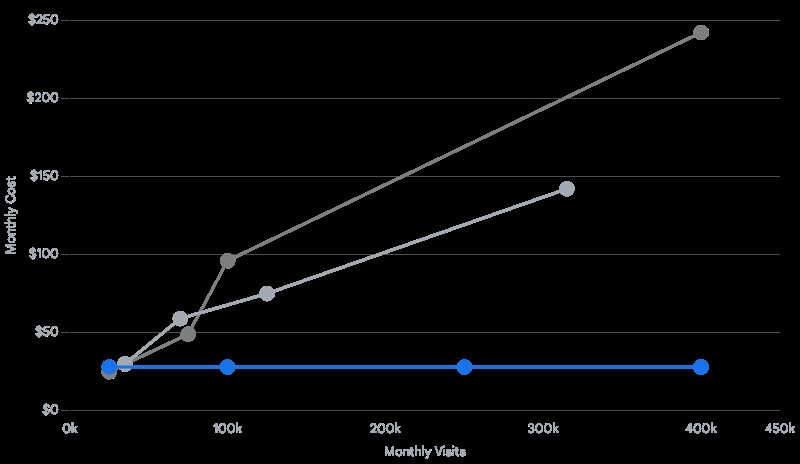 The 2026 Managed WordPress Hosting Showdown: WP Engine vs. Kinsta vs. Cloudways 2 download