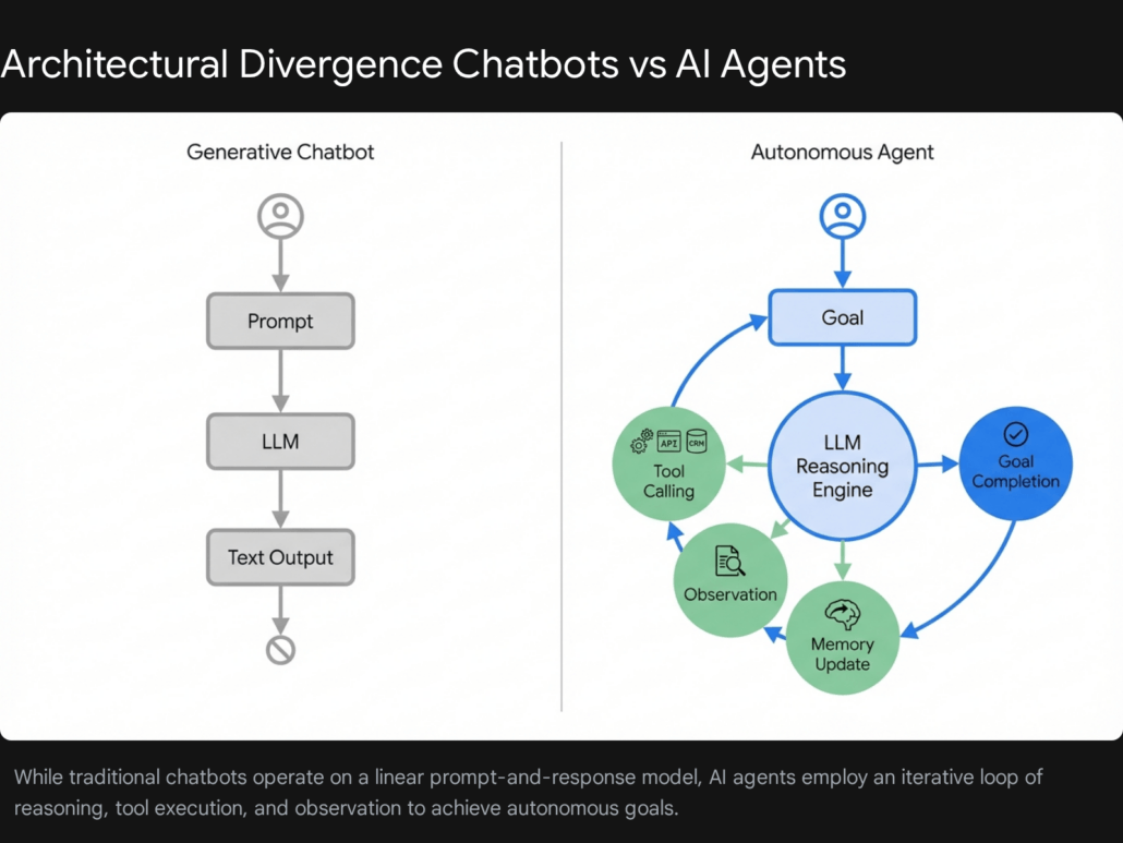 Beyond Chatbots: The Rise of AI Agents in Business Workflows 2 img