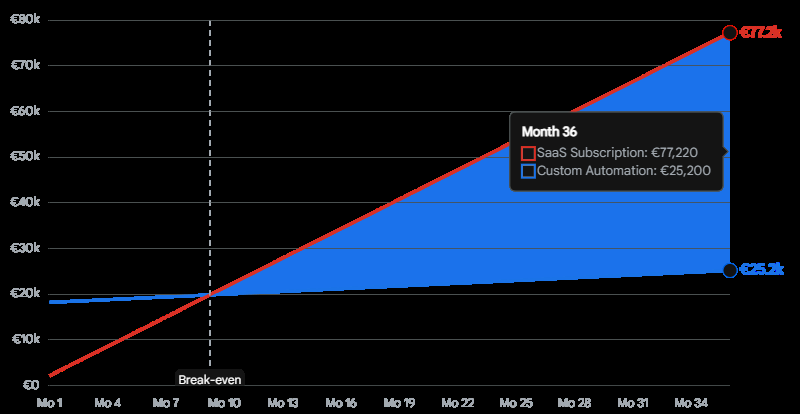 Automating Social Media Scheduling via Python and Official APIs 2 download 3